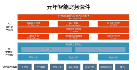 元年科技武漢總部落戶光谷，以智能財(cái)務(wù)賦能企業(yè)未來