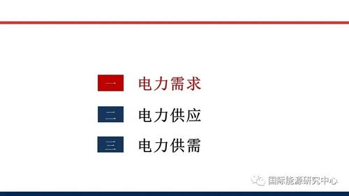 雙碳目標驅(qū)動下電力供需新格局解析與財務(wù)應(yīng)對策略